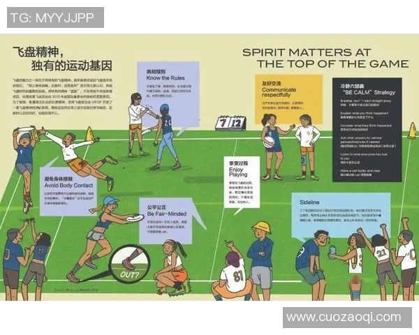 重磅专题：重庆飞盘队的盯防革新