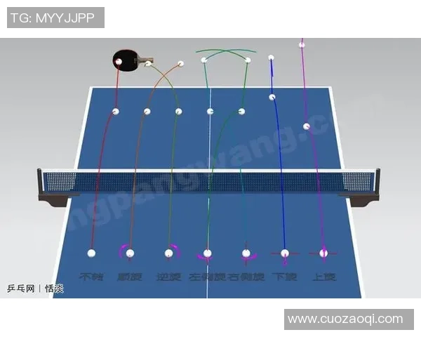 乒乓球战术：广州乒乓球队的控制体系