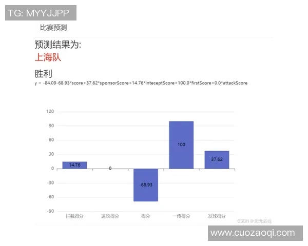 数据分析：成都排球队的灵活性表现